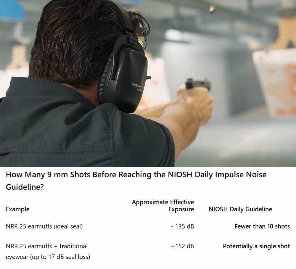 Shooter at an indoor range wearing Magna Lens magnetic eyewear with earmuffs